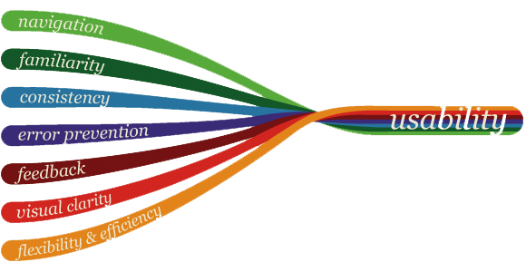 1450541315_usability